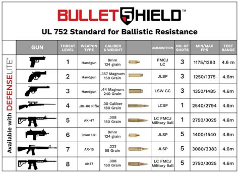 bulletproof steel thickness chart